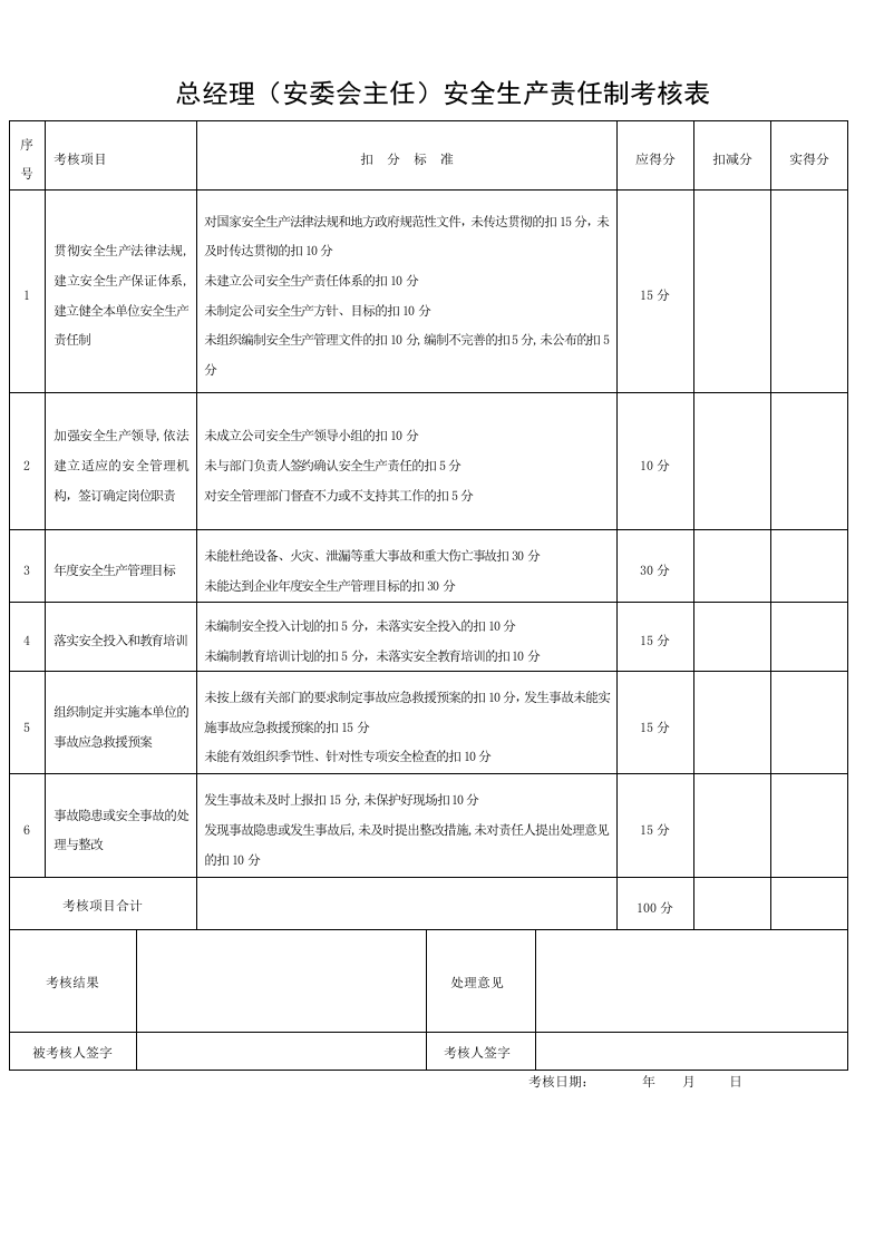 全套安全生产责任制考核表.doc 第2页