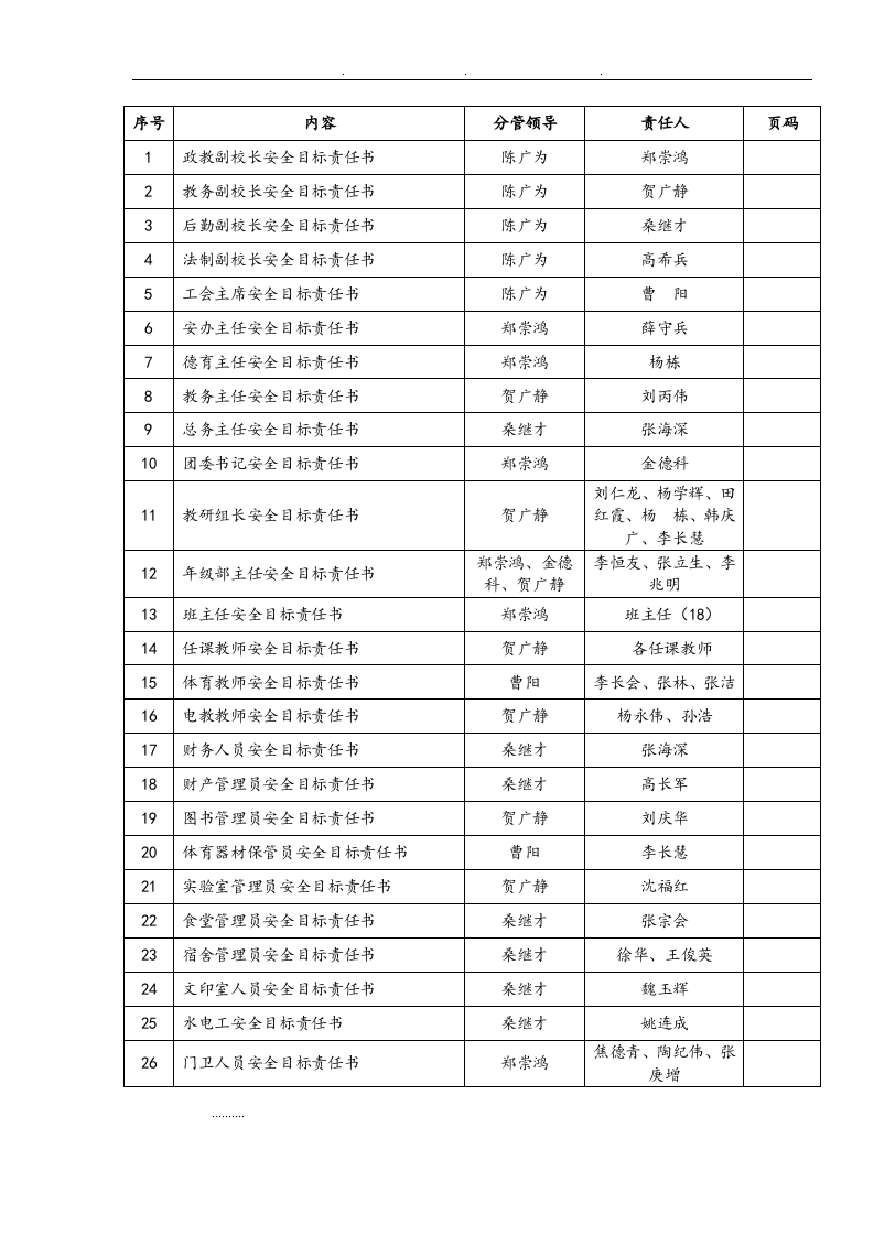学校安全目标责任书（30页）.doc 第2页