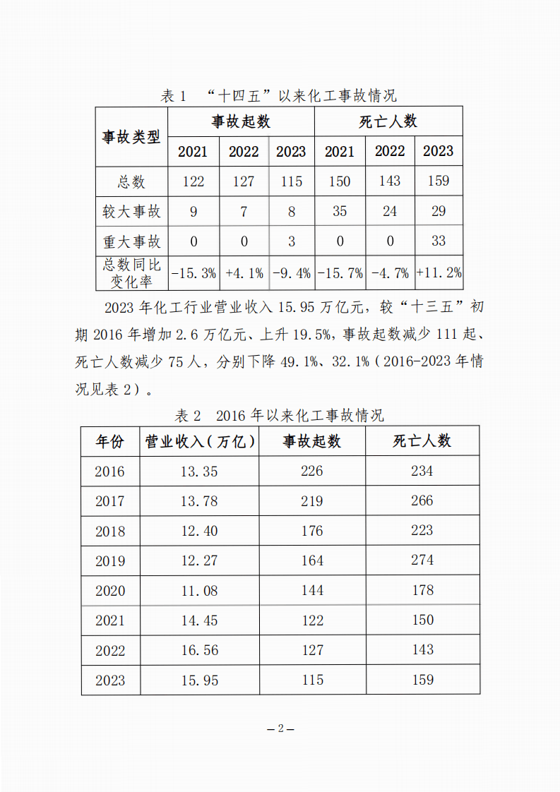全国化工事故分析报告（2023年）.pdf 第4页