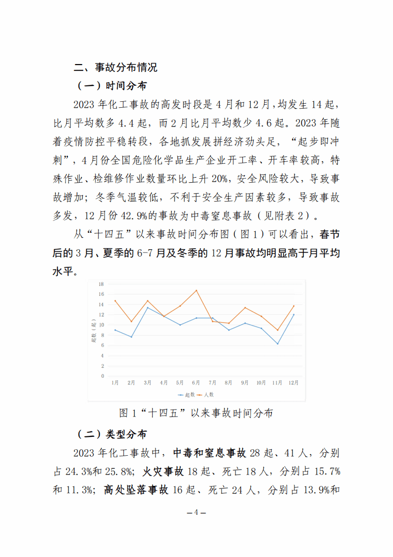 全国化工事故分析报告（2023年）.pdf 第6页