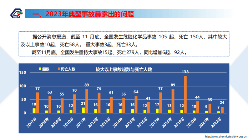 危险化学品典型事故案例反思.pdf 第4页