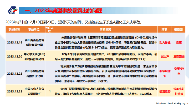 危险化学品典型事故案例反思.pdf 第6页