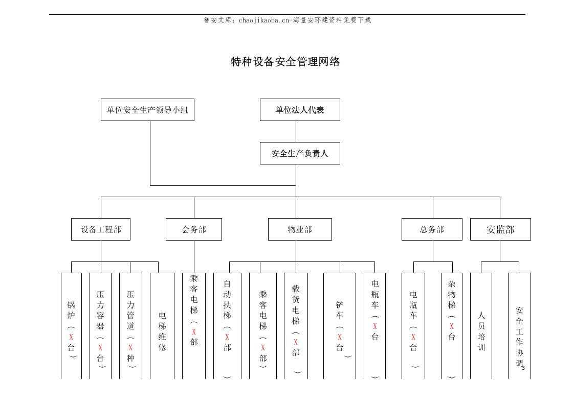 【锅炉9】锅炉、压力容器、管道、厂内机动车、气瓶、电梯安全管理手册(收集的范本).docx 第4页
