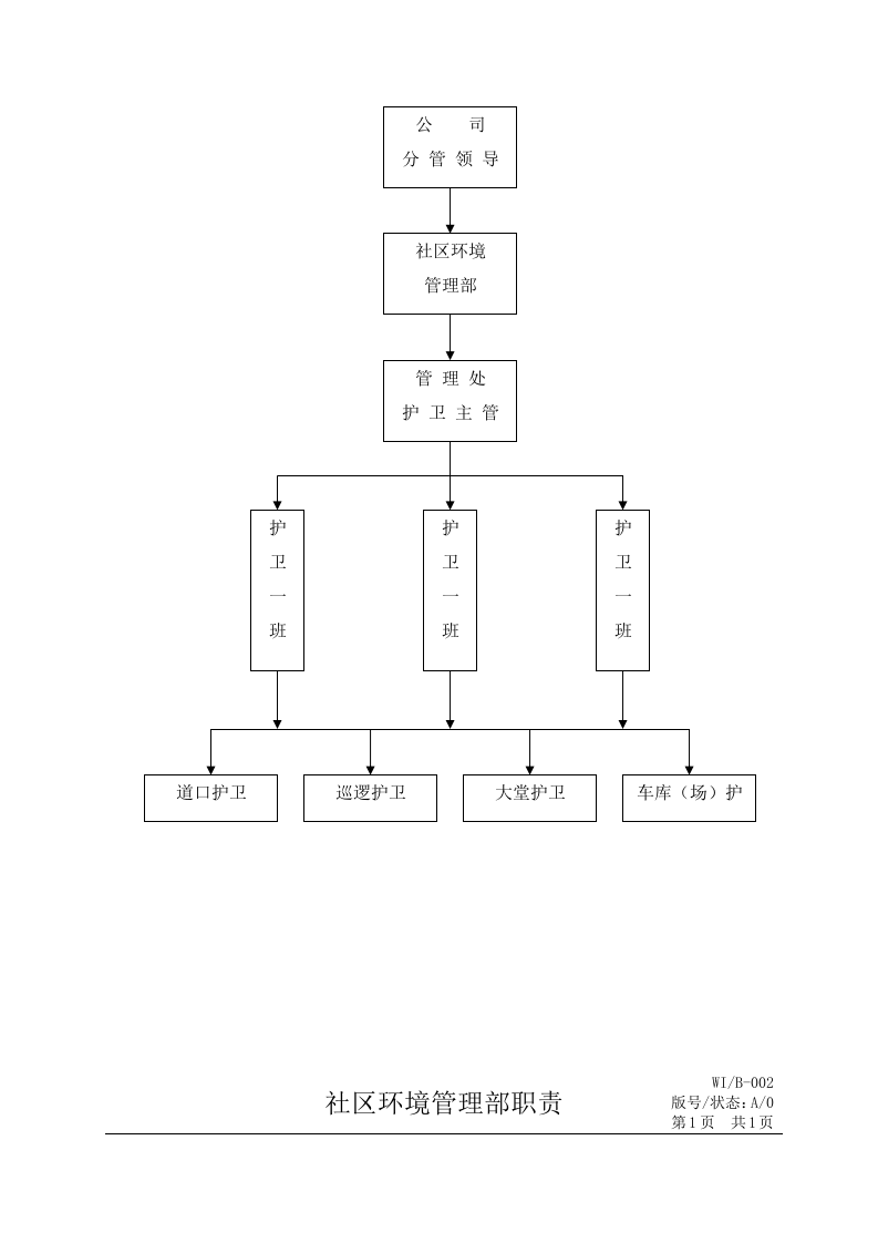 安全保卫管理手册（147页）.docx 第6页