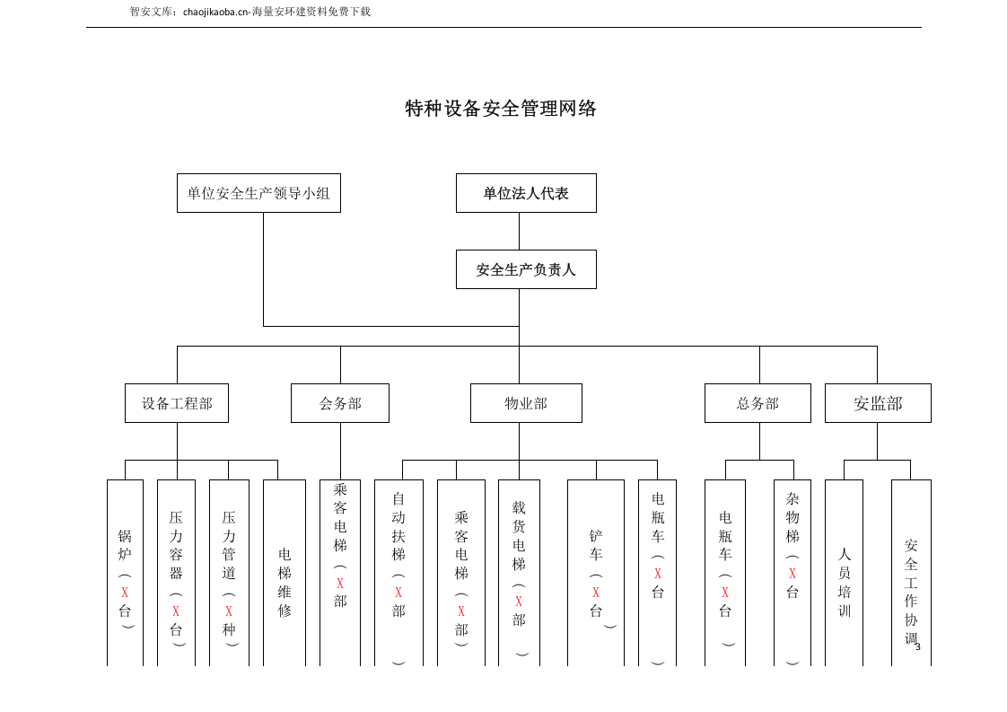 锅炉、压力容器、管道、厂内机动车、气瓶、电梯安全管理手册.docx 第4页