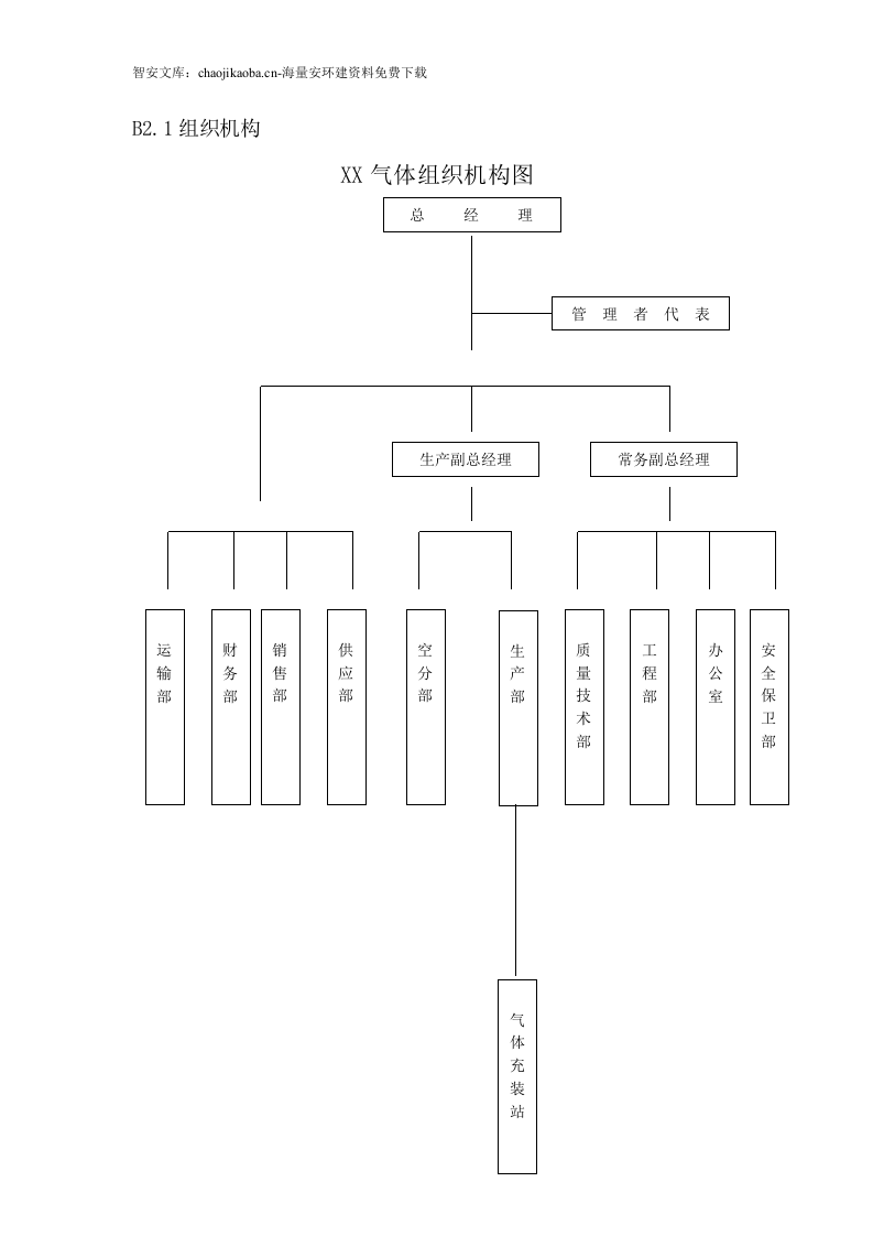 气瓶充装质量管理手册（112页）.docx 第2页