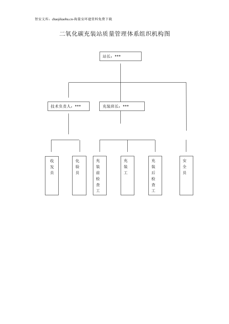 气瓶充装质量管理手册（112页）.docx 第3页
