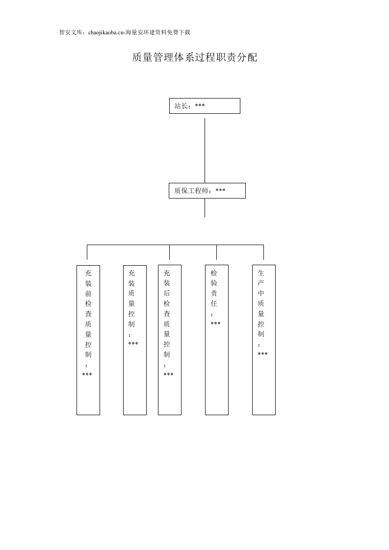 气瓶充装质量管理手册（112页）.docx 第4页