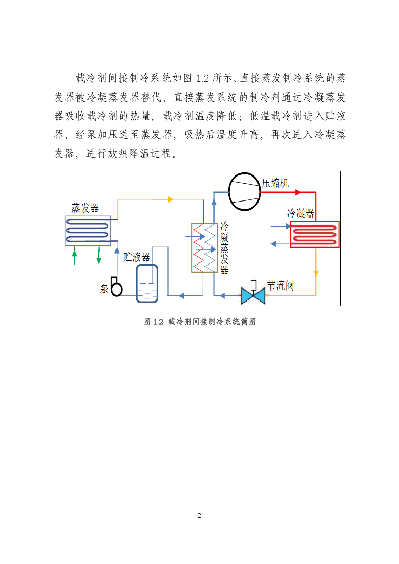 涉氨制冷企业安全管理指导手册（36页).docx 第4页