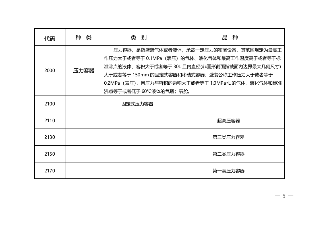 【特种设备管理】3特种设备目录2020.docx 第2页