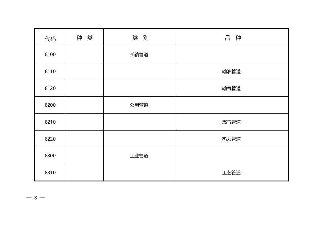 【特种设备管理】3特种设备目录2020.docx 第5页