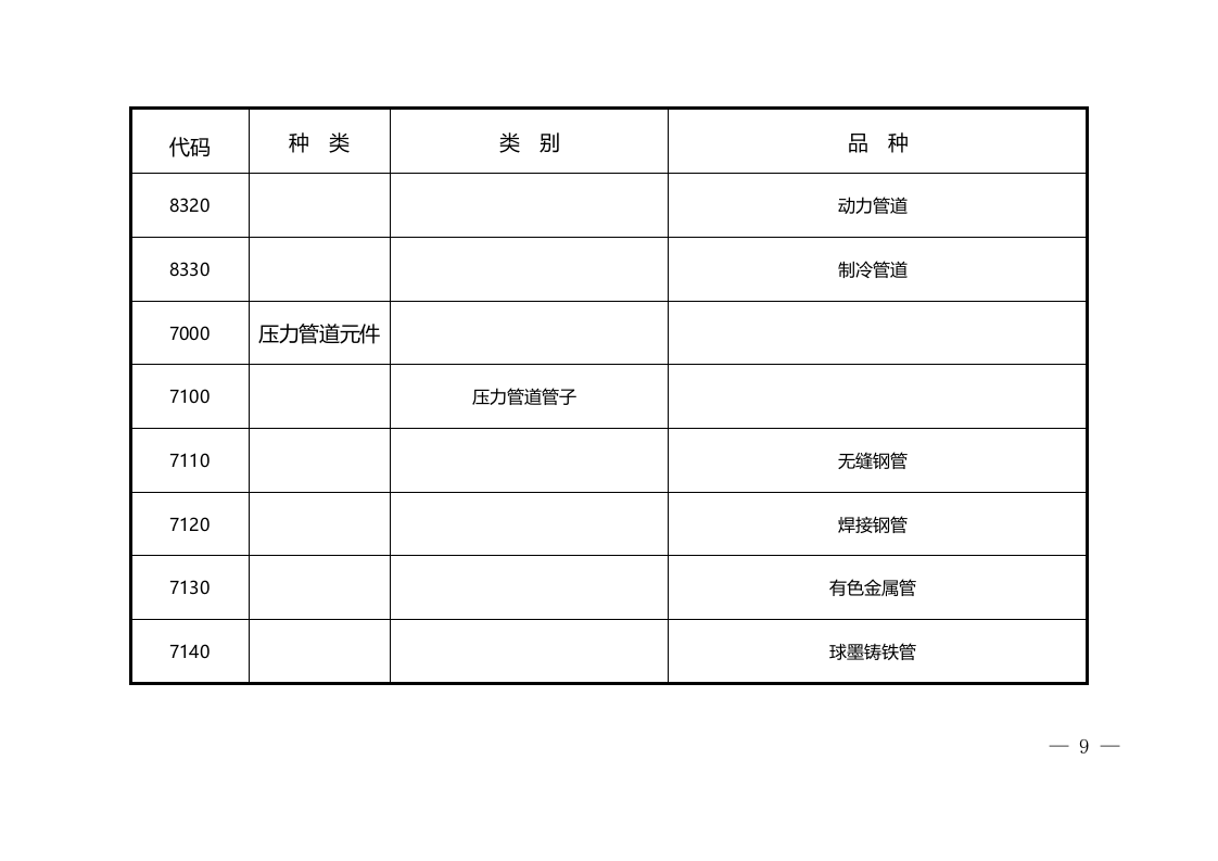 【特种设备管理】3特种设备目录2020.docx 第6页