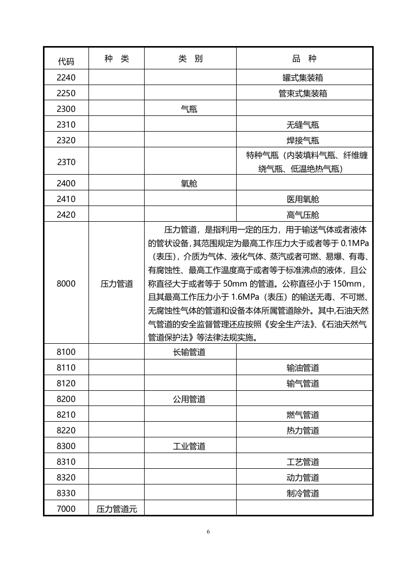 特种设备使用安全标准化管理手册.docx 第6页