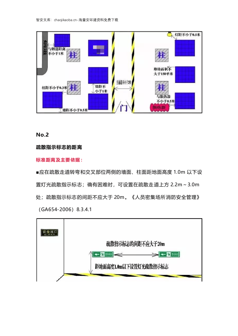 安全、消防距离图！最全易懂（附标准依据）丨建议收藏.docx 第2页