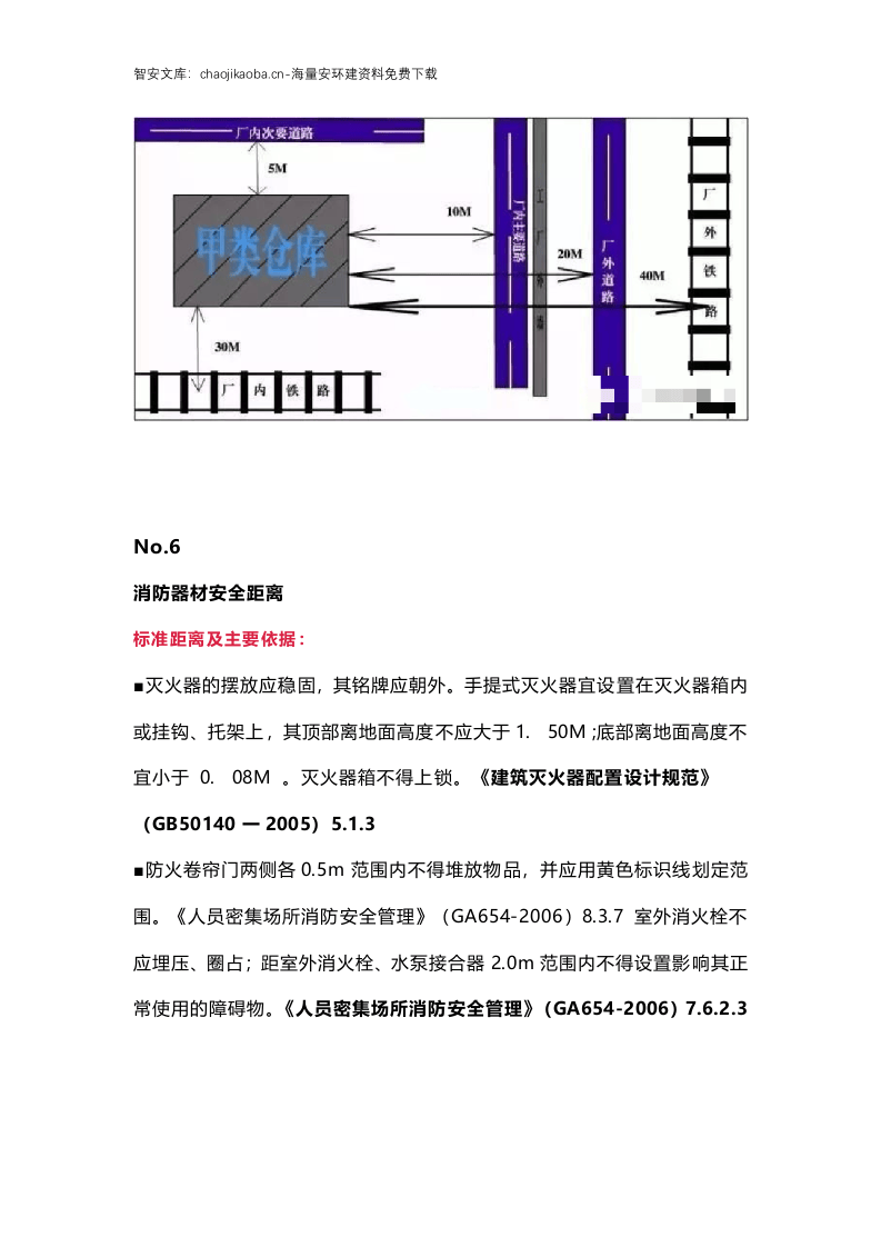 安全、消防距离图！最全易懂（附标准依据）丨建议收藏.docx 第5页