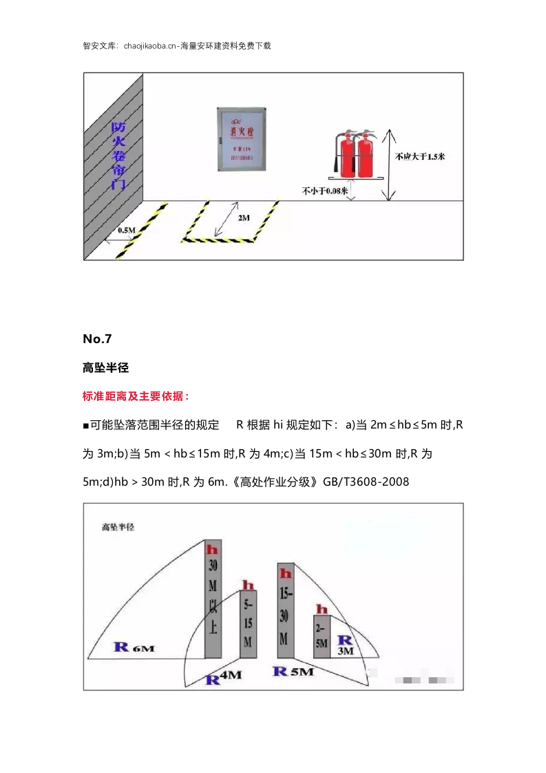 安全、消防距离图！最全易懂（附标准依据）丨建议收藏.docx 第6页