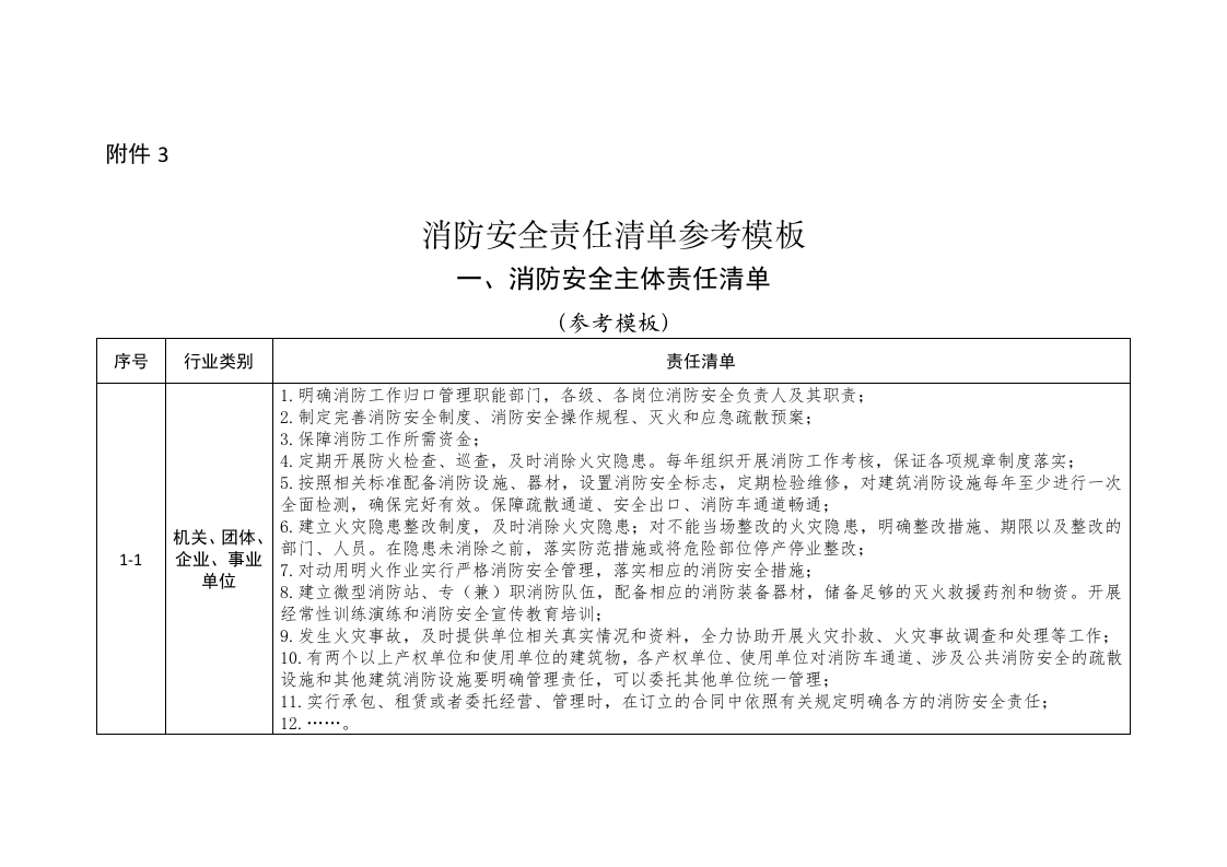 消防安全责任清单参考模板（2023年版）.docx 第2页