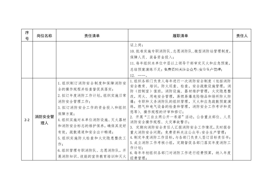 消防安全责任清单参考模板（2023年版）.docx 第4页