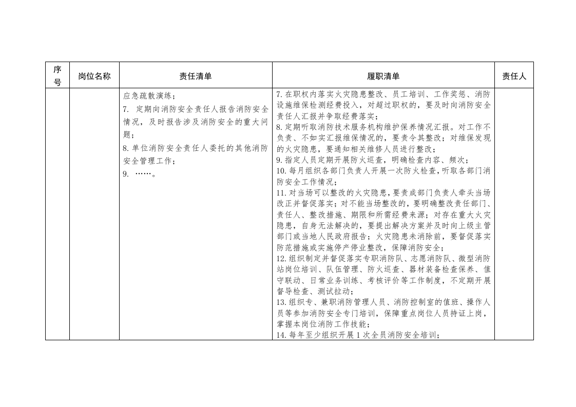 消防安全责任清单参考模板（2023年版）.docx 第5页