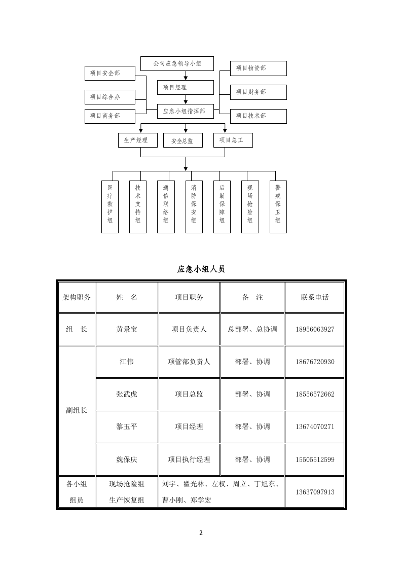消防应急预案.docx 第2页
