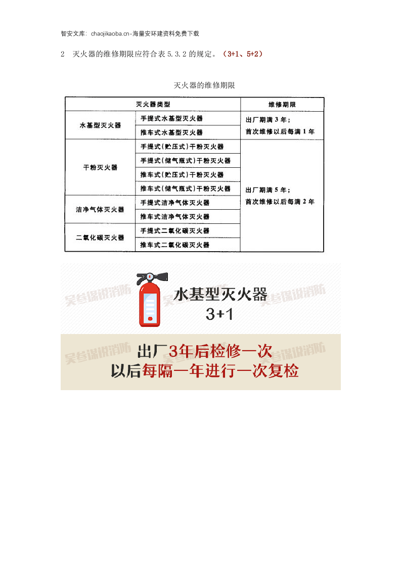 最新灭火器报废标准！新标全文强制，本月已实施！.docx 第4页