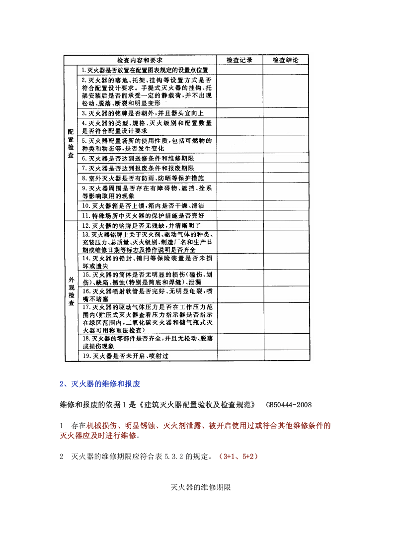 最新灭火器维修标准发布！灭火器多久检查一次？车间要配多少灭火器才算合规？.docx 第3页