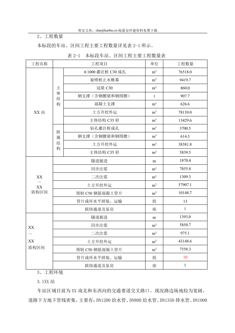 【风险评估报告11】建筑施工项目风险辨识评估报告（21页）.docx 第2页
