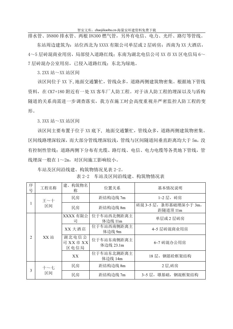 【风险评估报告11】建筑施工项目风险辨识评估报告（21页）.docx 第3页