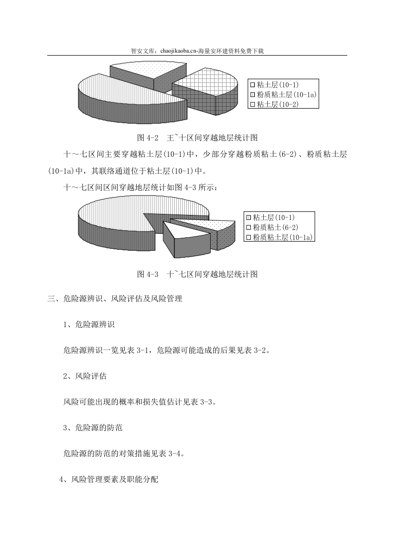 【风险评估报告11】建筑施工项目风险辨识评估报告（21页）.docx 第5页