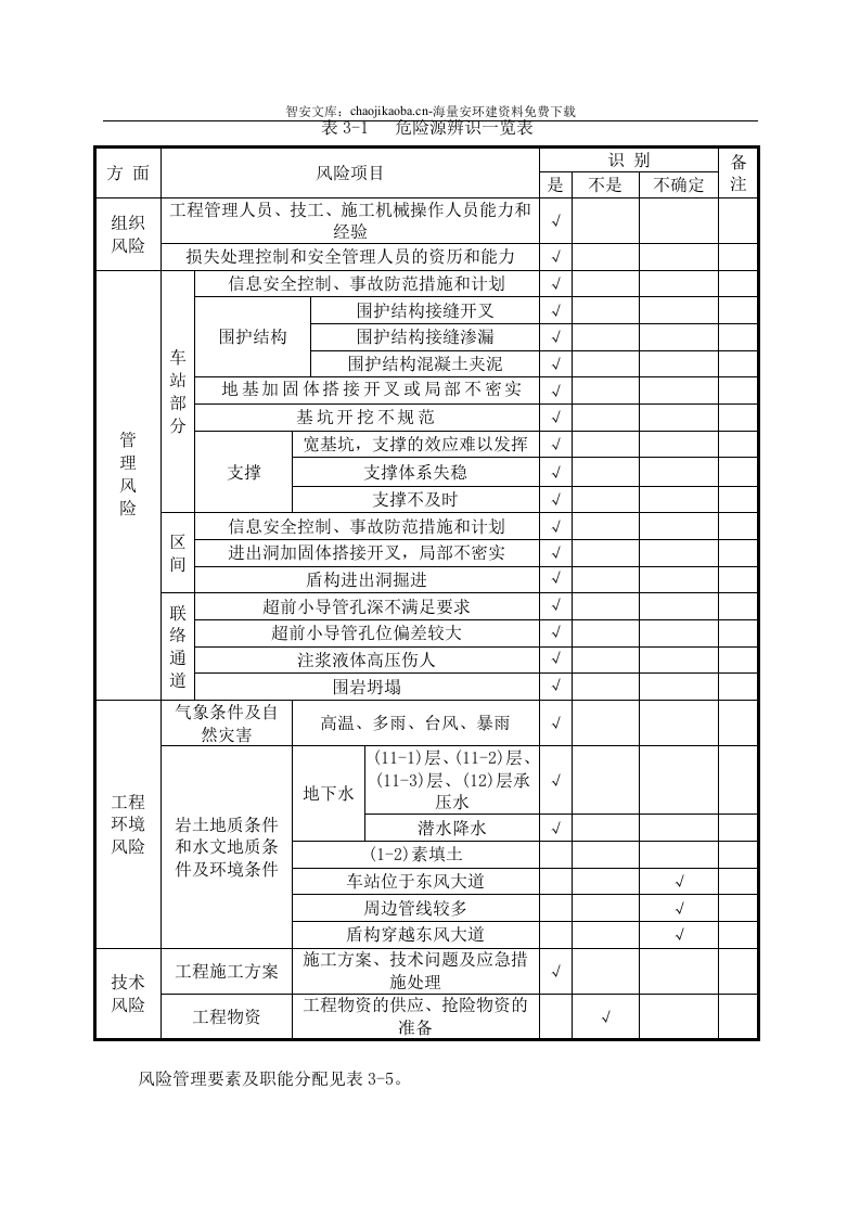 【风险评估报告11】建筑施工项目风险辨识评估报告（21页）.docx 第6页
