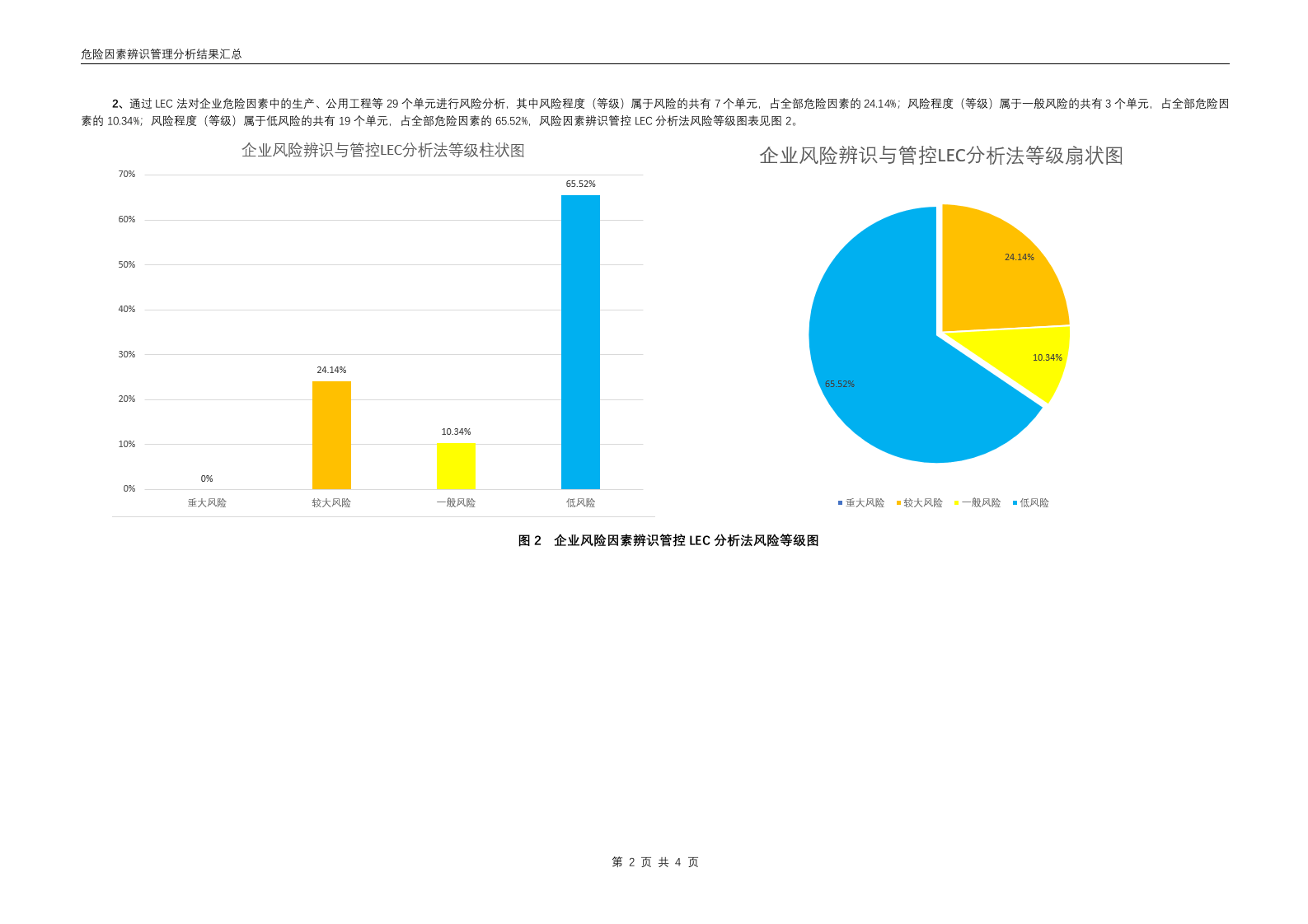 风险评估报告应用示例.docx 第3页
