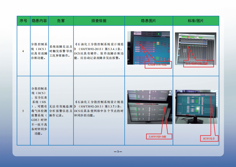 危险化学品企业隐患排查图册（2023年11月）.pdf 第6页