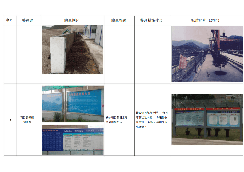 安全标准化现场隐患与整改图集（110页）.pdf 第3页