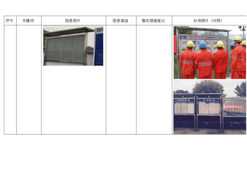 安全标准化现场隐患与整改图集（110页）.pdf 第4页