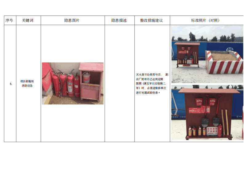 安全标准化现场隐患与整改图集（110页）.pdf 第5页