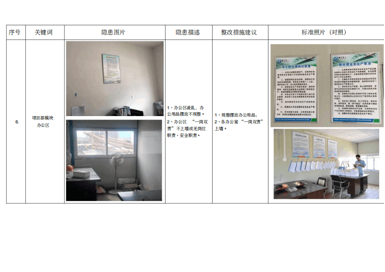 安全标准化现场隐患与整改图集（110页）.pdf 第6页