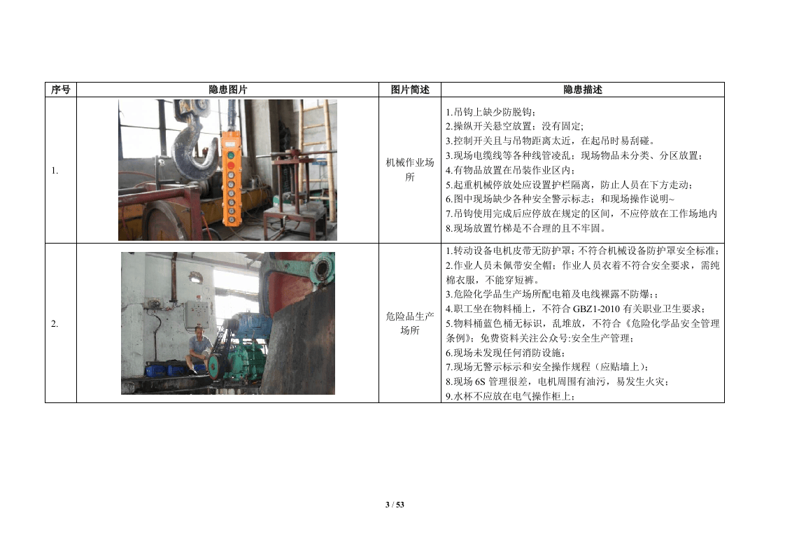 看图找隐患题库图片_(100张).docx 第3页