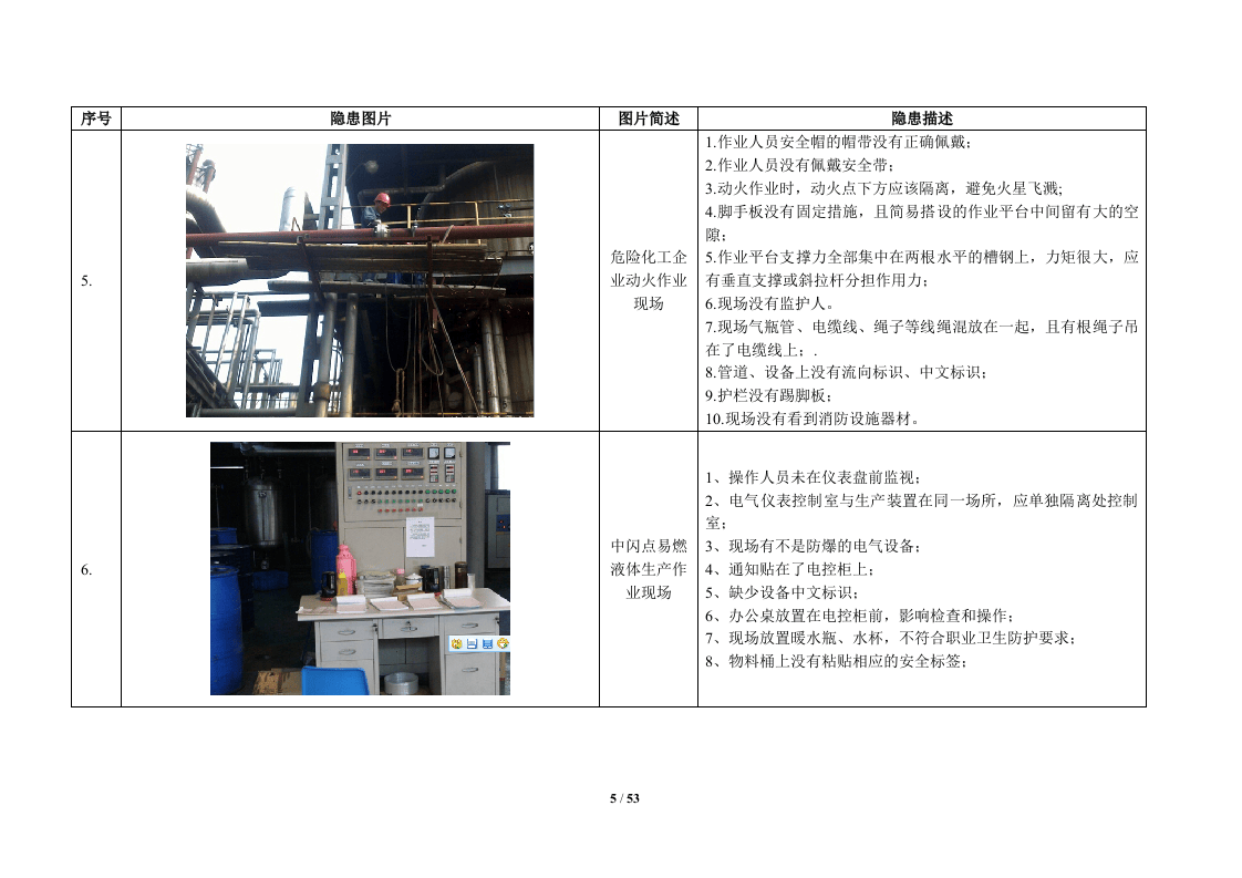 看图找隐患题库图片_(100张).docx 第5页