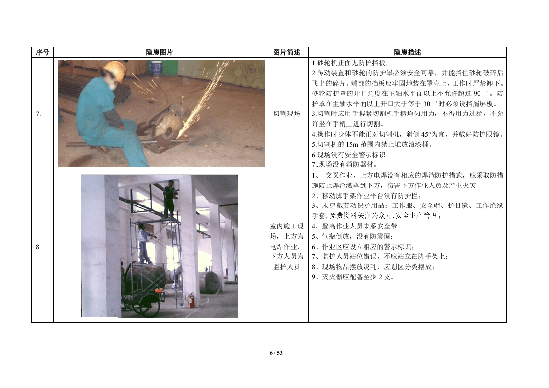 看图找隐患题库图片_(100张).docx 第6页