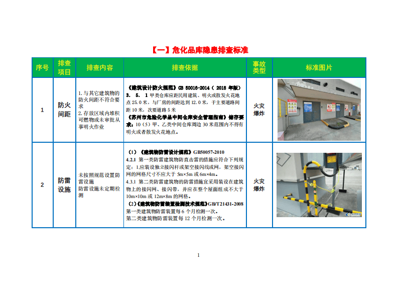 危化品使用企业隐患排查图册.pdf 第5页