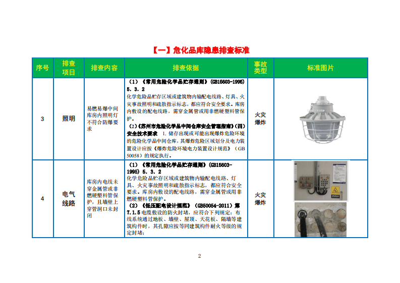 危化品使用企业隐患排查图册.pdf 第6页