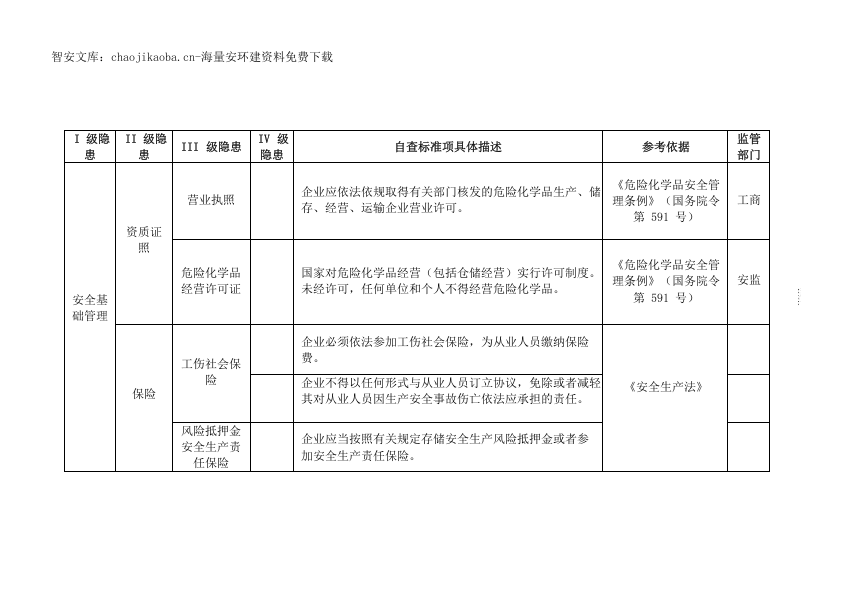 油库--事故隐患排查清单（66页）.docx 第2页