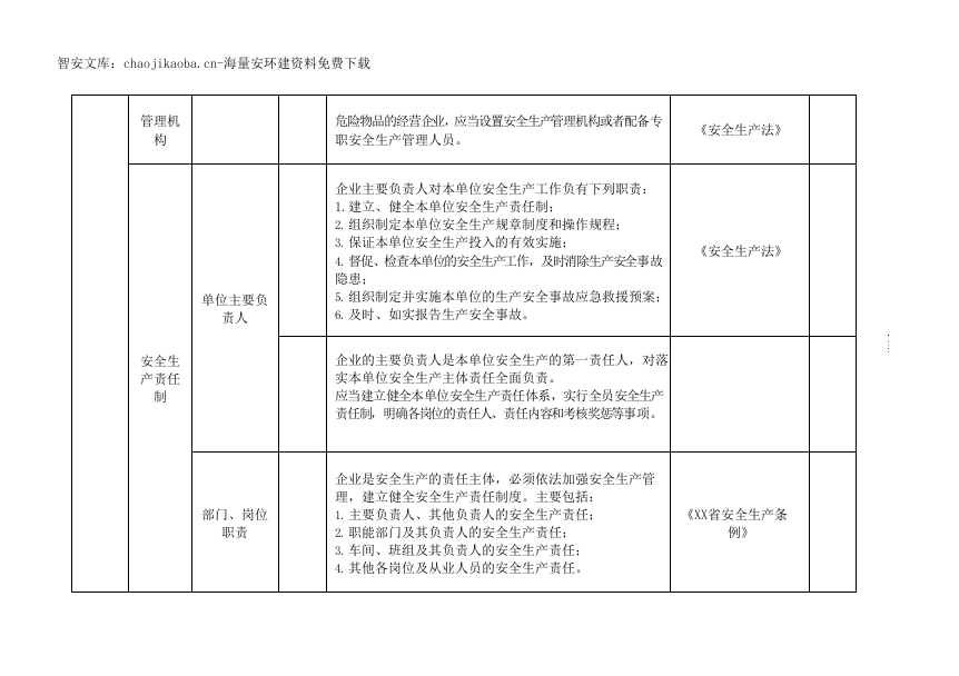 油库--事故隐患排查清单（66页）.docx 第3页