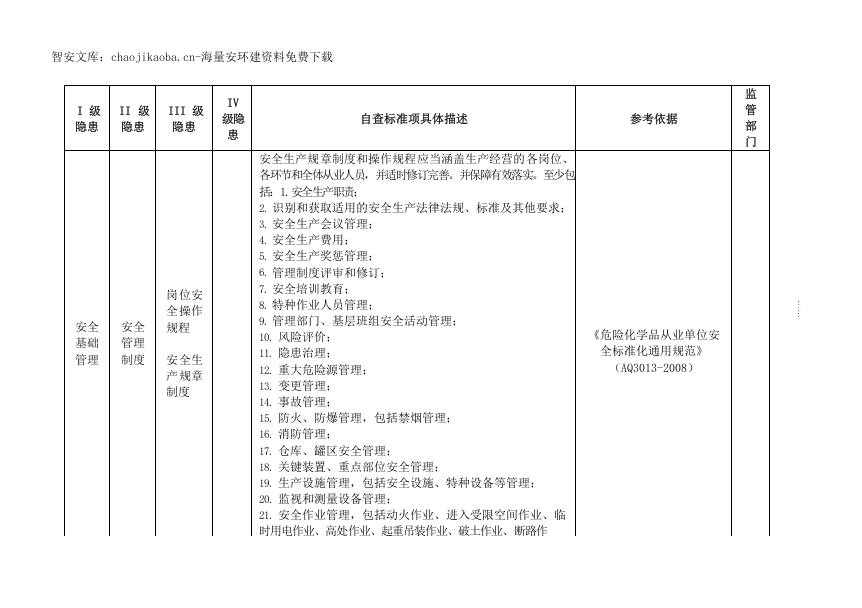 油库--事故隐患排查清单（66页）.docx 第4页