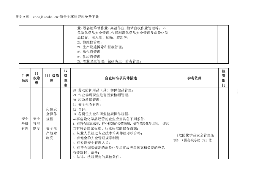 油库--事故隐患排查清单（66页）.docx 第5页