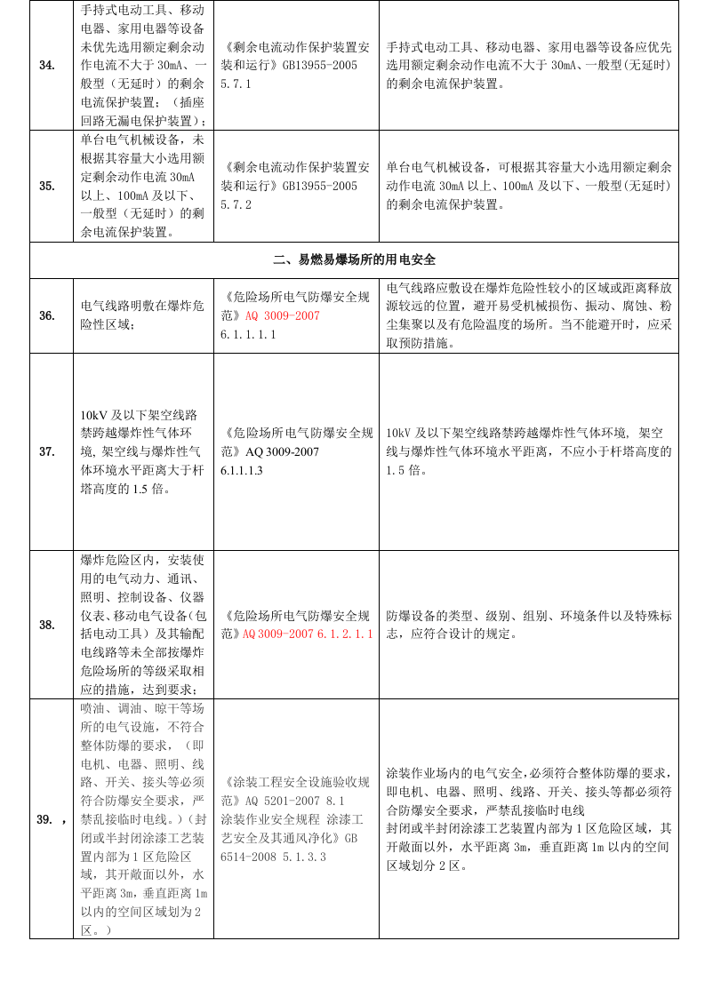 工业企业常见安全隐患整改对应依据标准.docx 第6页