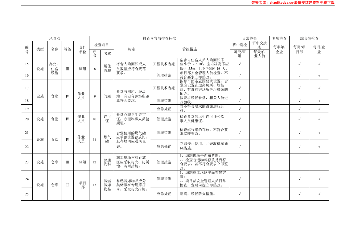 设备设施隐患排查清单汇编（92页）.docx 第2页