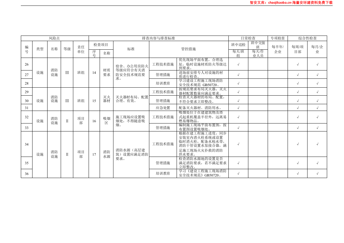 设备设施隐患排查清单汇编（92页）.docx 第3页