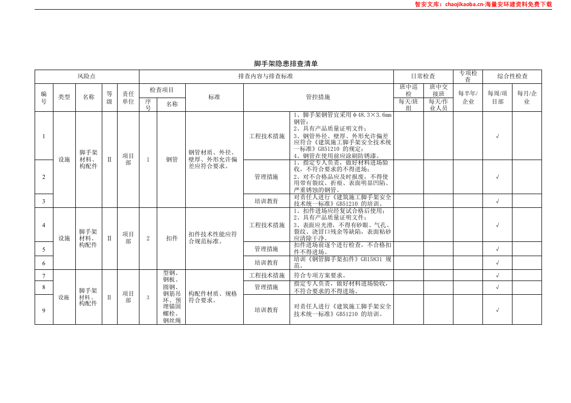 设备设施隐患排查清单汇编（92页）.docx 第4页