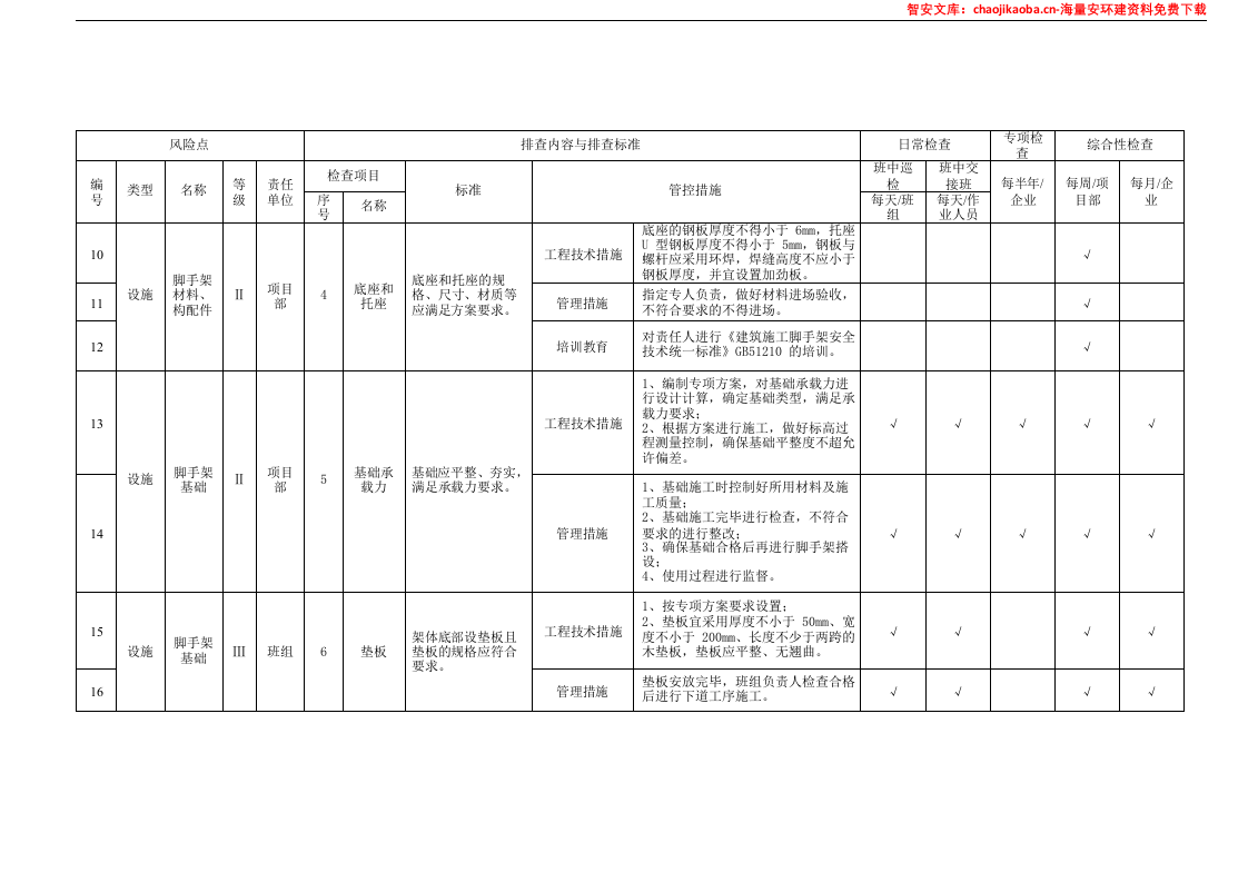设备设施隐患排查清单汇编（92页）.docx 第5页